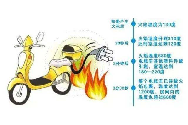 案例警示|电动车消防安全指南<strong></p>
<p>灵通资讯招聘</strong>，您都做到了吗？