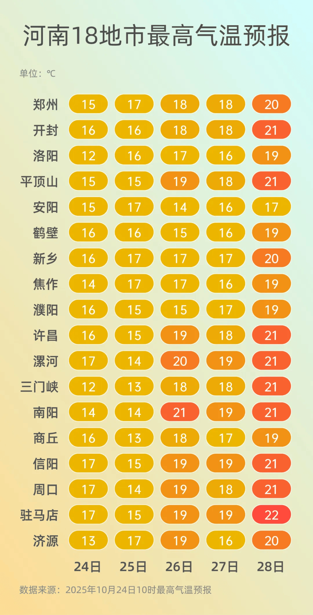 弱雨水自西向东“登场”<strong></p>
<p>灵通资讯招聘</strong>,全省转晴,气温逐渐回升