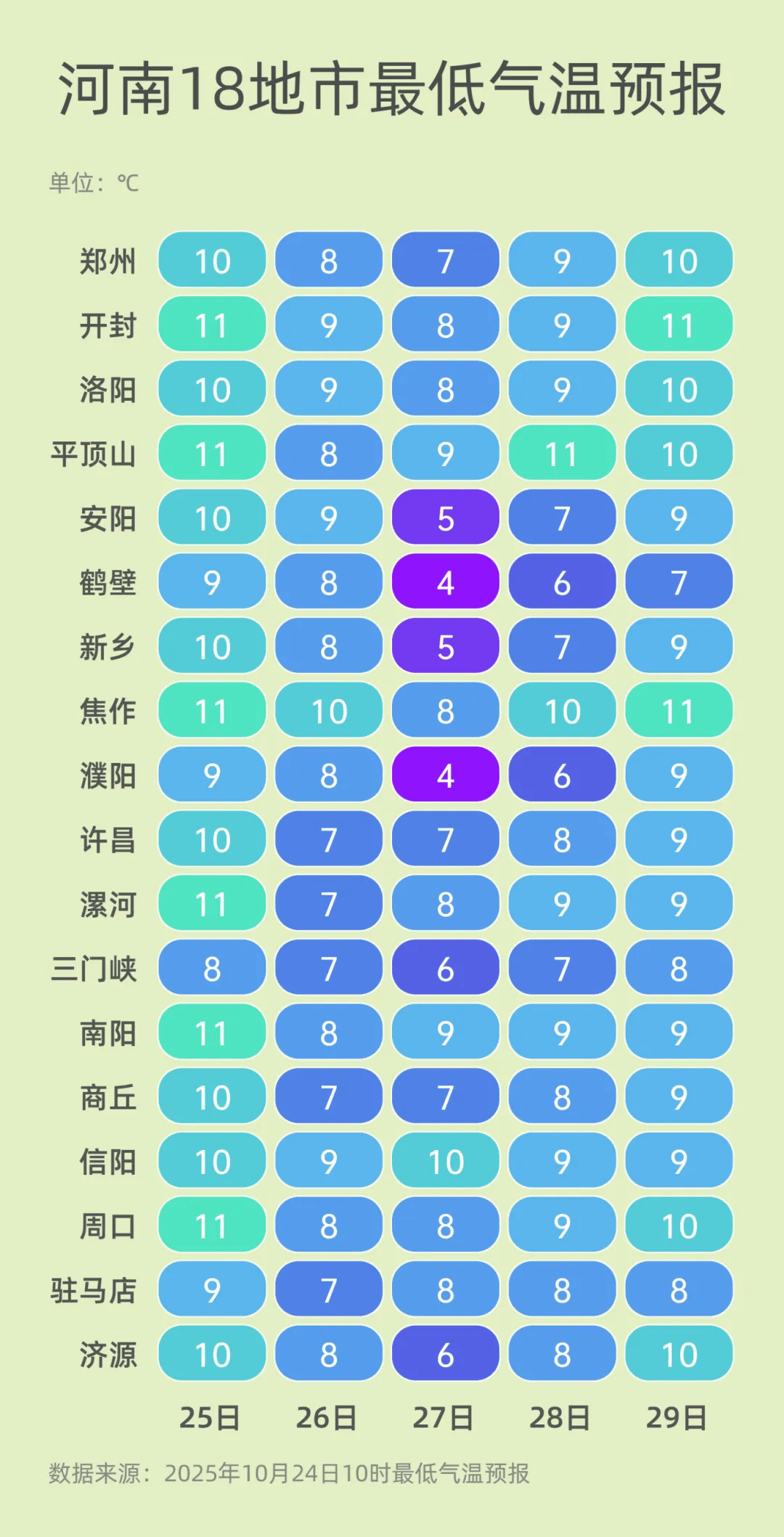 弱雨水自西向东“登场”<strong></p>
<p>灵通资讯招聘</strong>,全省转晴,气温逐渐回升