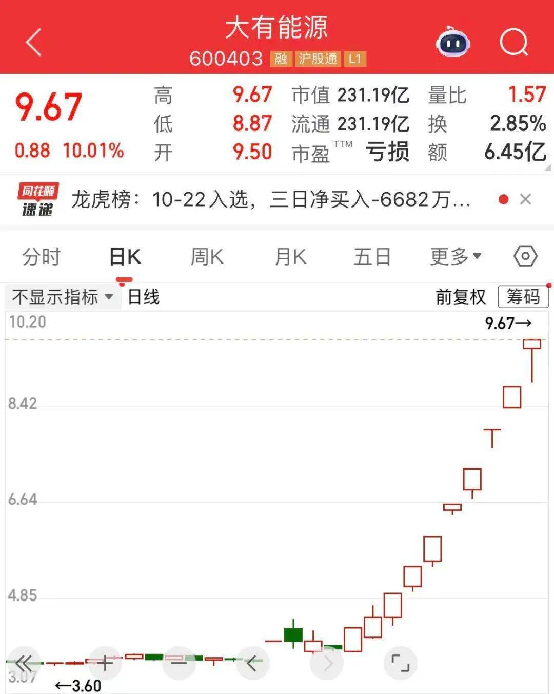 5分钟封涨停！人气龙头股<strong></p>
<p>灵通资讯招聘</strong>，10天9板