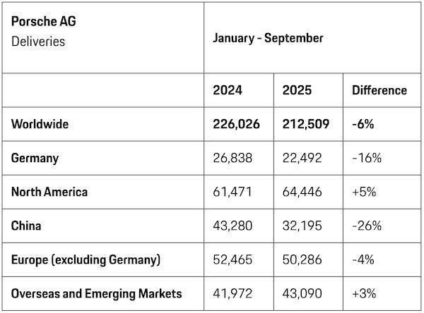 曾经的豪车“印钞机”<strong></p>
<p>慈济全球资讯</strong>,利润暴跌99%,上市三年股价腰斩
