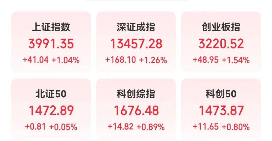 300308<strong></p>
<p>凯尔特人资讯</strong>，新突破！这一领域传来大消息，机构预测这些股业绩有望持续增长