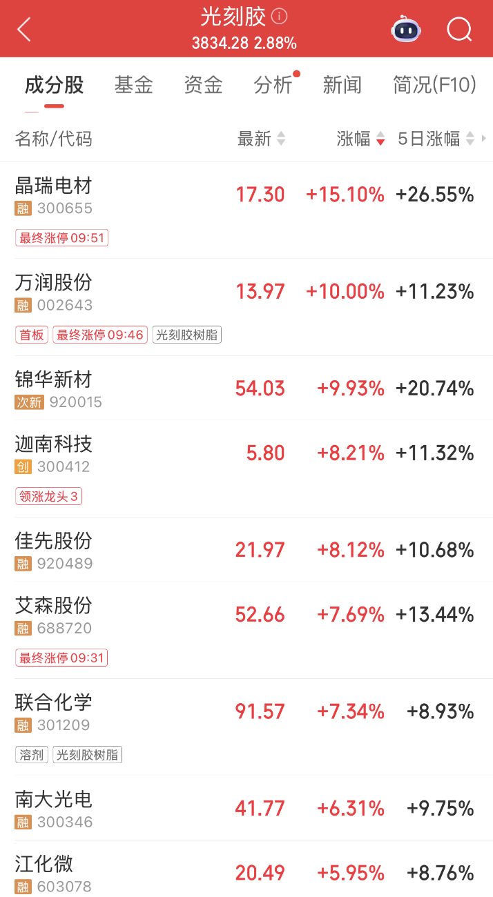 300308<strong></p>
<p>凯尔特人资讯</strong>，新突破！这一领域传来大消息，机构预测这些股业绩有望持续增长