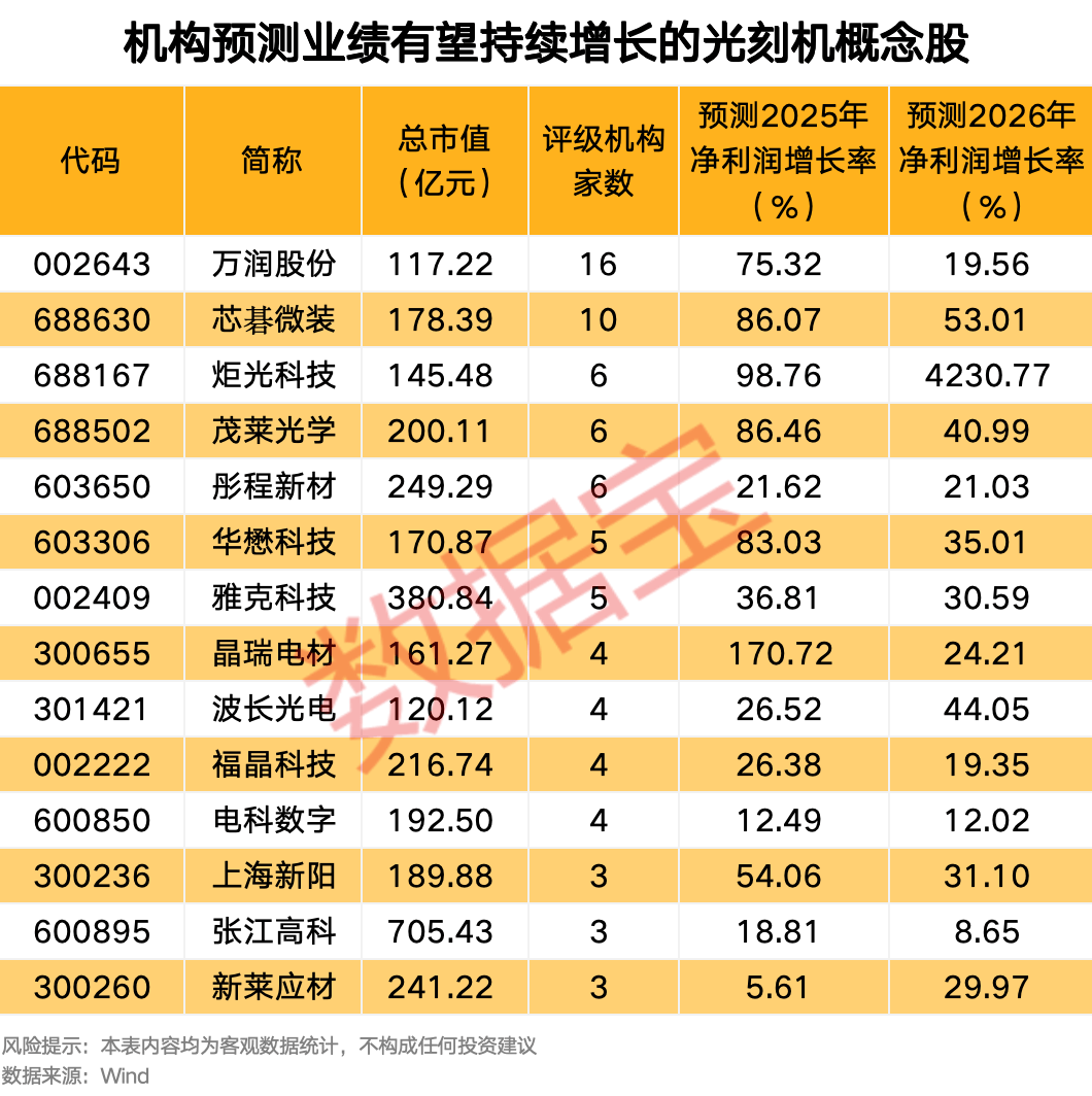 300308<strong></p>
<p>凯尔特人资讯</strong>，新突破！这一领域传来大消息，机构预测这些股业绩有望持续增长