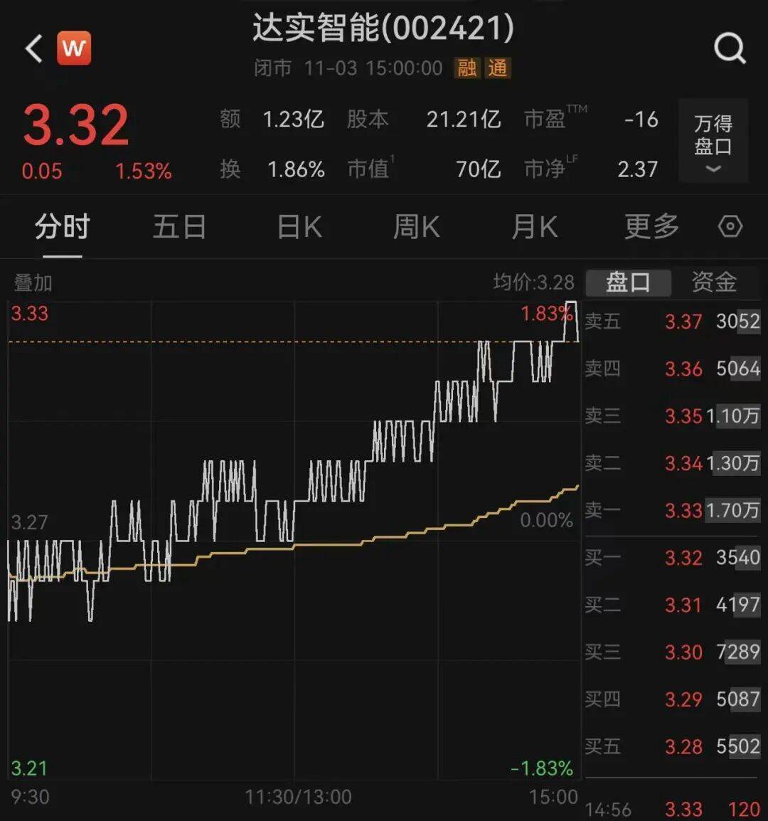 突发!深圳一上市公司董事长<strong></p>
<p>台湾资讯凤凰网</strong>,被安徽颍上县监察委立案调查,并实施管护,上月他还向大学捐赠王阳明雕像