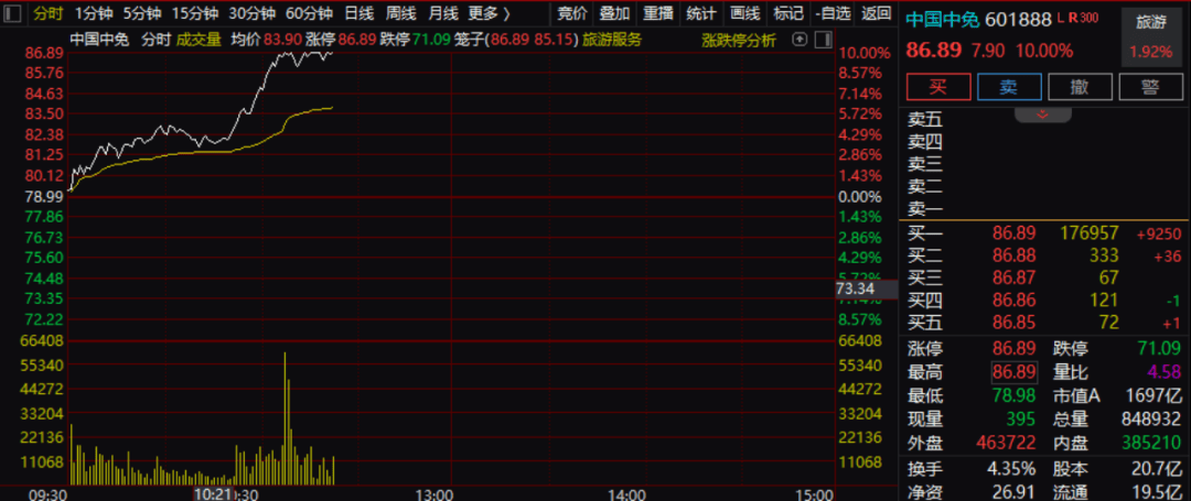 刚刚<strong></p>
<p>黄埔一号v军校资讯</strong>，直线拉升！三大利好，集中来袭！