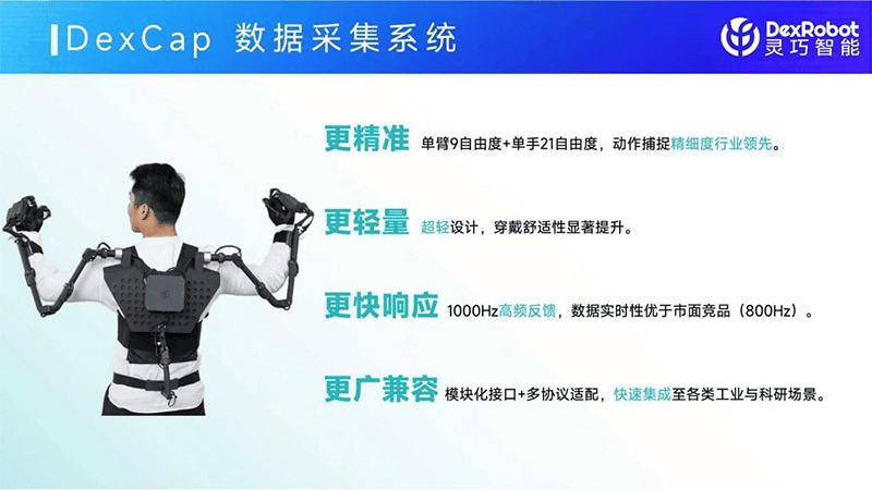 小鹏特斯拉头疼的“灵巧手”难题<strong></p>
<p>黄埔一号v军校资讯</strong>，被灵巧智能突破