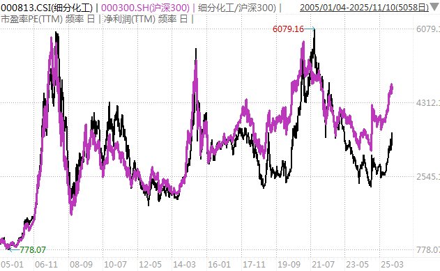 白酒的至暗时刻<strong></p>
<p>黄埔一号v军校资讯</strong>,过去了吗?