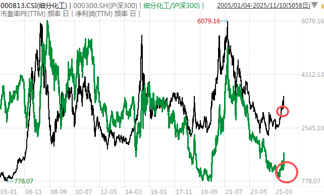 白酒的至暗时刻<strong></p>
<p>黄埔一号v军校资讯</strong>,过去了吗?