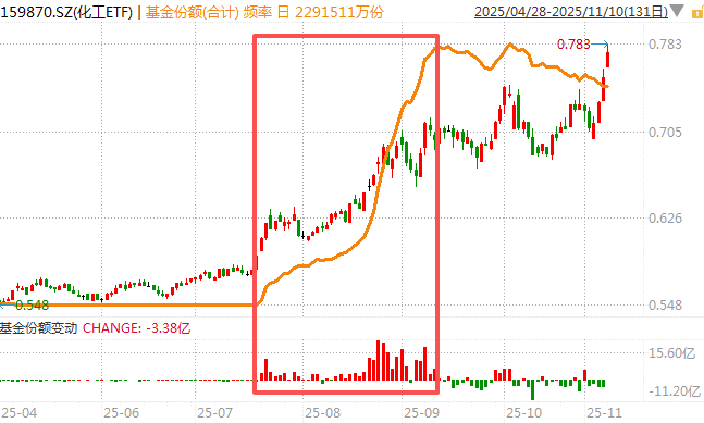 白酒的至暗时刻<strong></p>
<p>黄埔一号v军校资讯</strong>,过去了吗?