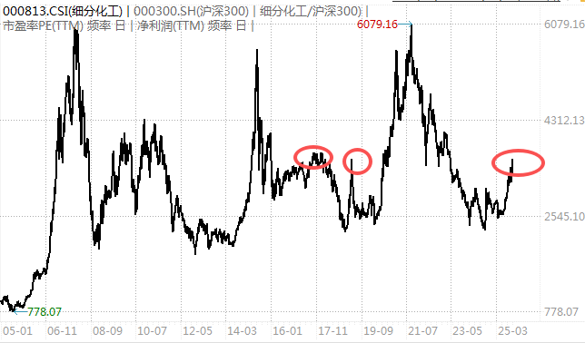 白酒的至暗时刻<strong></p>
<p>黄埔一号v军校资讯</strong>,过去了吗?