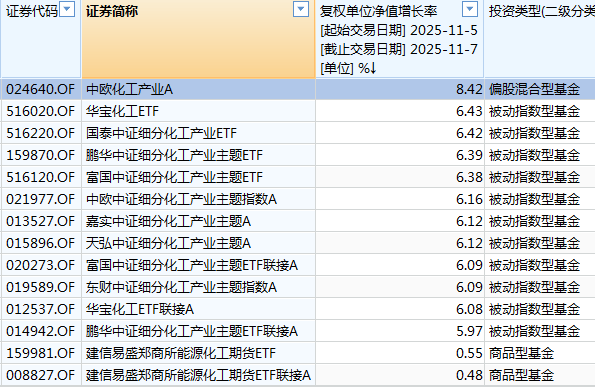 白酒的至暗时刻<strong></p>
<p>黄埔一号v军校资讯</strong>,过去了吗?