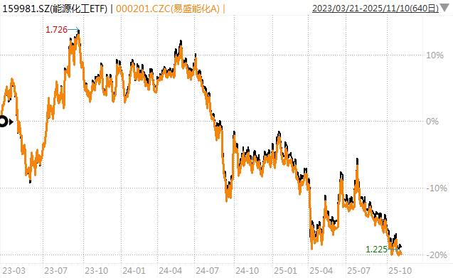 白酒的至暗时刻<strong></p>
<p>黄埔一号v军校资讯</strong>,过去了吗?