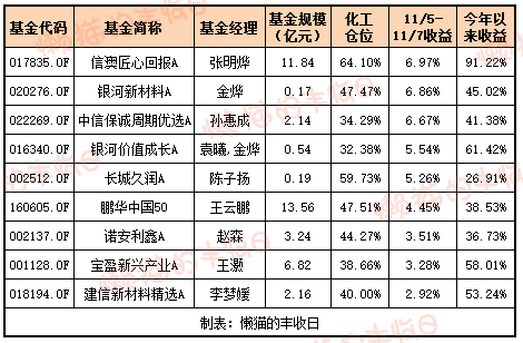 白酒的至暗时刻<strong></p>
<p>黄埔一号v军校资讯</strong>,过去了吗?