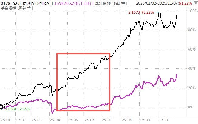 白酒的至暗时刻<strong></p>
<p>黄埔一号v军校资讯</strong>,过去了吗?