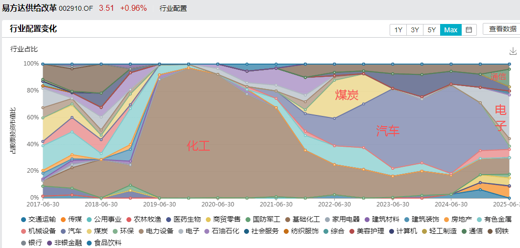 白酒的至暗时刻<strong></p>
<p>黄埔一号v军校资讯</strong>,过去了吗?
