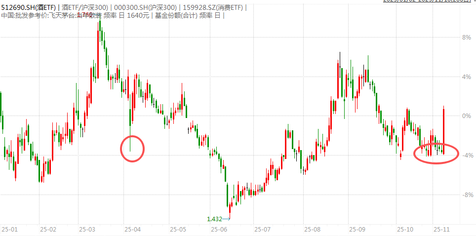 白酒的至暗时刻<strong></p>
<p>黄埔一号v军校资讯</strong>,过去了吗?
