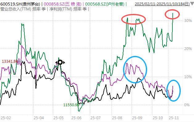 白酒的至暗时刻<strong></p>
<p>黄埔一号v军校资讯</strong>,过去了吗?