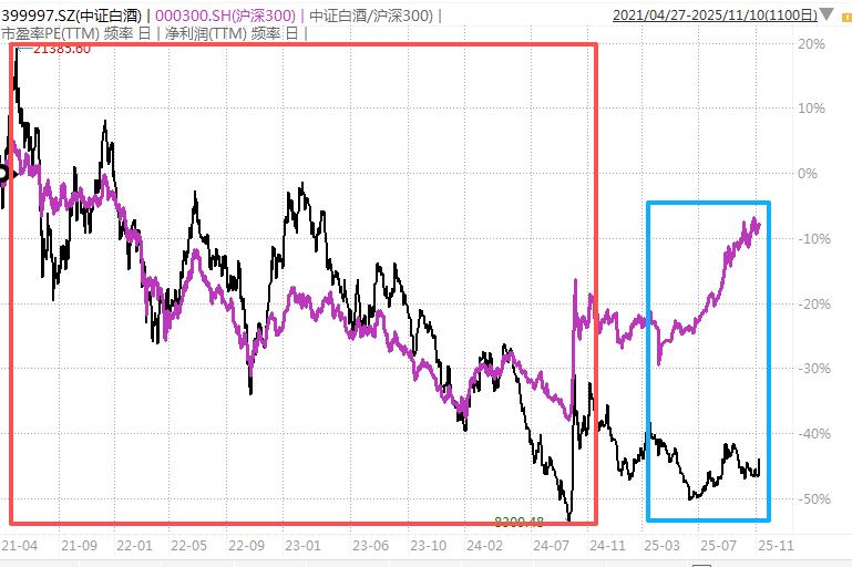 白酒的至暗时刻<strong></p>
<p>黄埔一号v军校资讯</strong>,过去了吗?