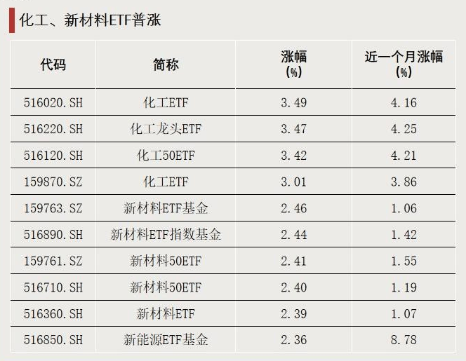跌超18%!大量资金逆势加仓<strong></p>
<p>黄埔一号v军校资讯</strong>,发生了什么?