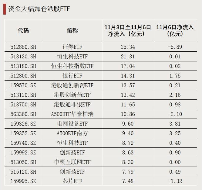 跌超18%!大量资金逆势加仓<strong></p>
<p>黄埔一号v军校资讯</strong>,发生了什么?