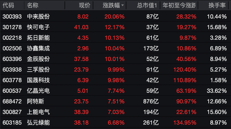 利好突袭<strong></p>
<p>灵通资讯电子版手机版</strong>，直线拉升
