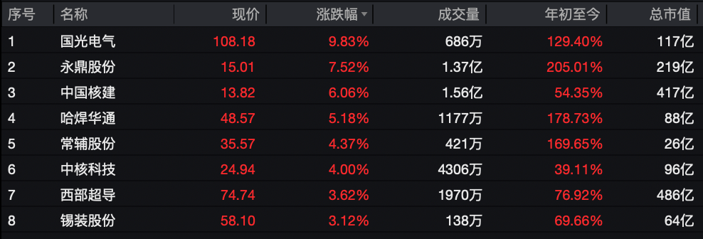 利好突袭<strong></p>
<p>灵通资讯电子版手机版</strong>，直线拉升