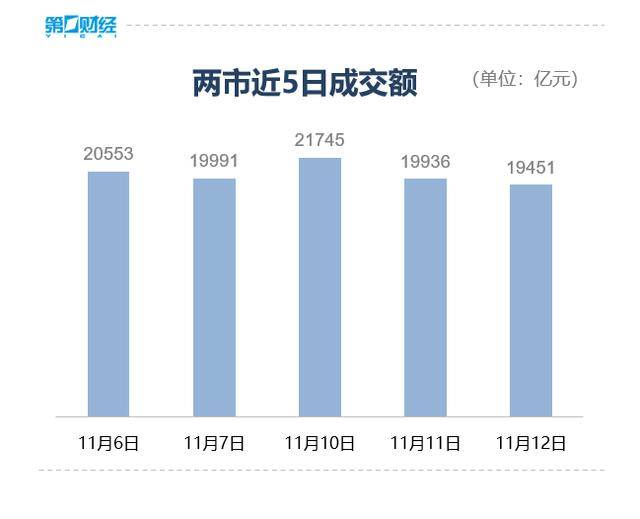 收盘丨沪指微跌0.07%险守4000点<strong></p>
<p>林俊杰微博</strong>,全市场成交不足2万亿