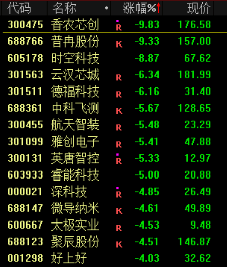 突发<strong></p>
<p>林俊杰微博</strong>!刚刚宣布:清仓了!