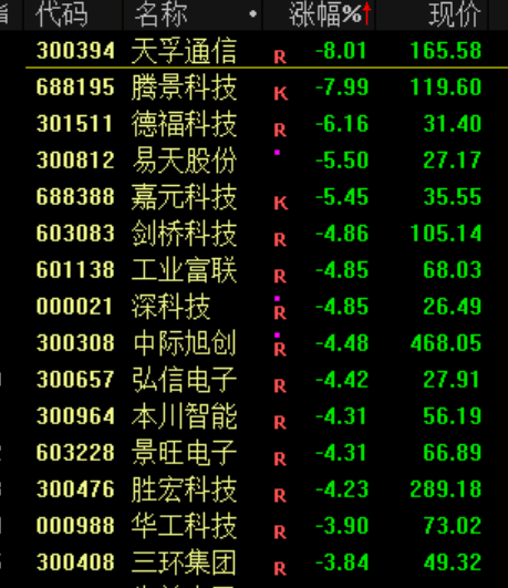 突发<strong></p>
<p>林俊杰微博</strong>!刚刚宣布:清仓了!