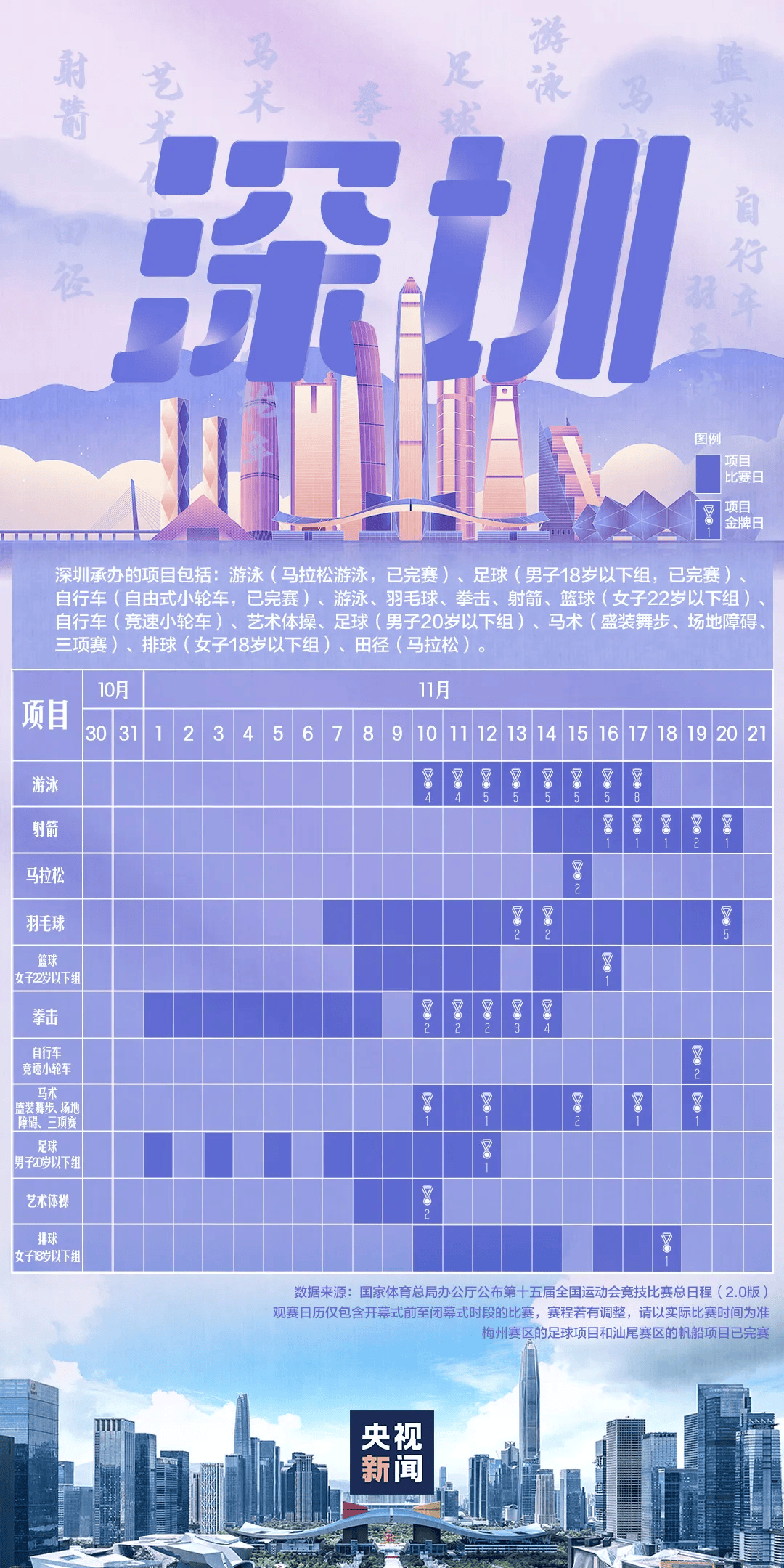 全运会男子三人篮球赛<strong></p>
<p>林俊杰微博</strong>,陈国豪、周泽源代表广东队出战,战胜江苏队取得开门红!
