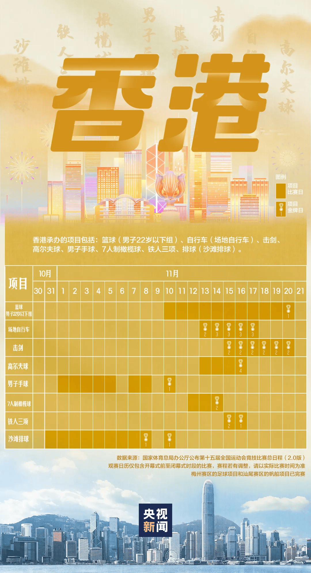 全运会男子三人篮球赛<strong></p>
<p>林俊杰微博</strong>,陈国豪、周泽源代表广东队出战,战胜江苏队取得开门红!