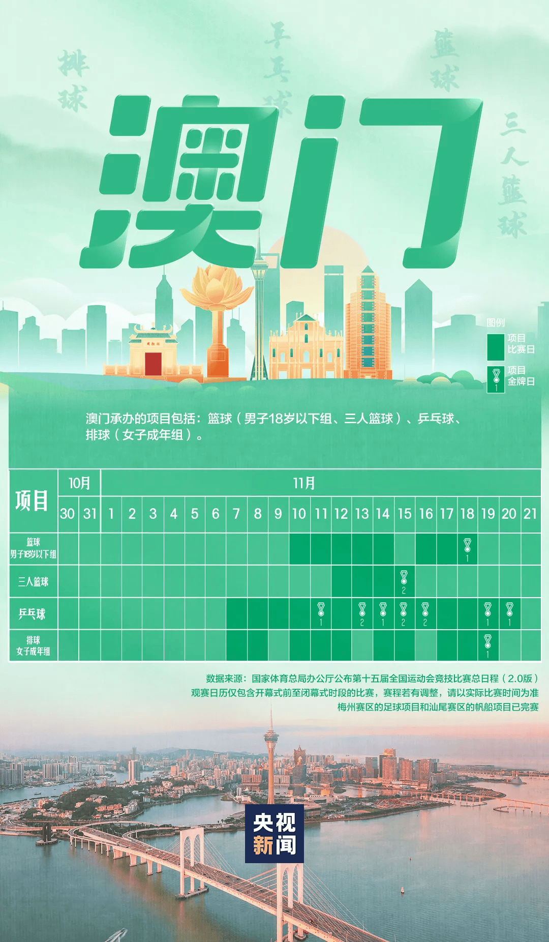 全运会男子三人篮球赛<strong></p>
<p>林俊杰微博</strong>,陈国豪、周泽源代表广东队出战,战胜江苏队取得开门红!