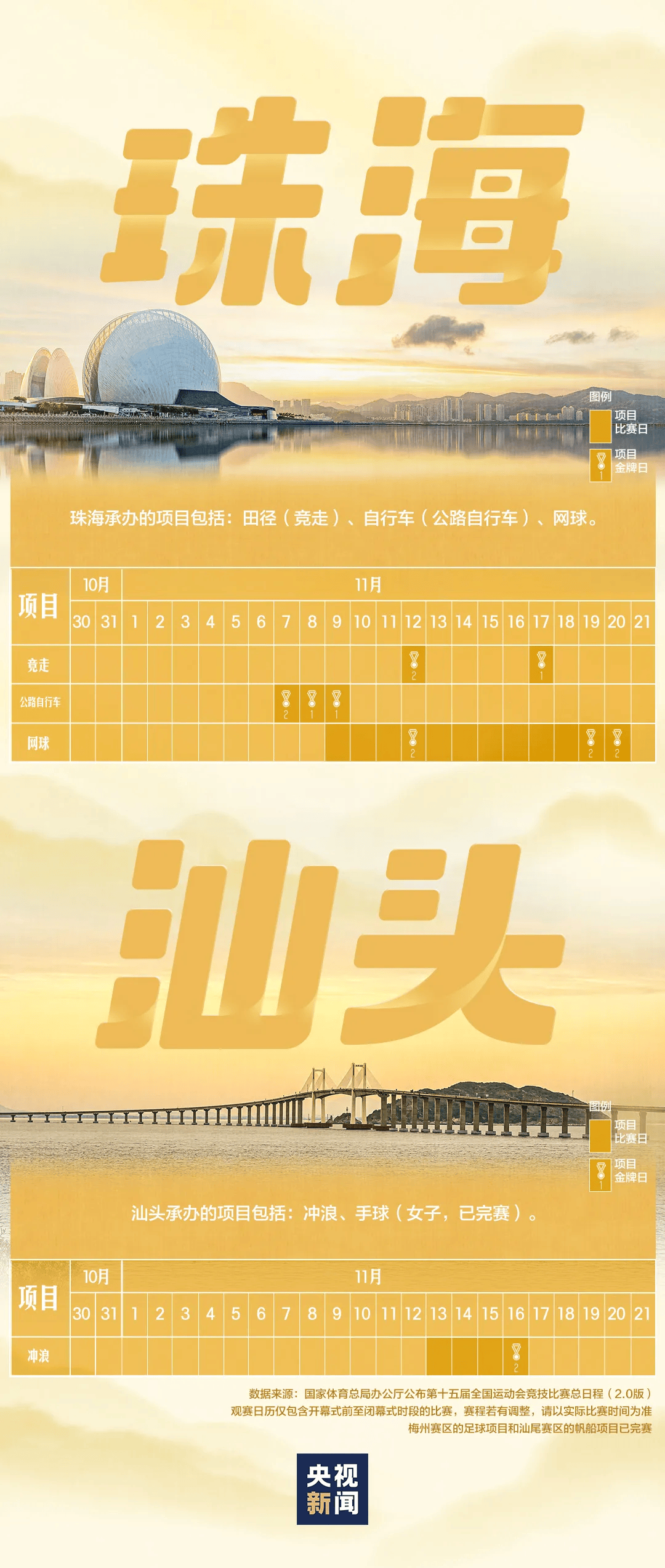 全运会男子三人篮球赛<strong></p>
<p>林俊杰微博</strong>,陈国豪、周泽源代表广东队出战,战胜江苏队取得开门红!