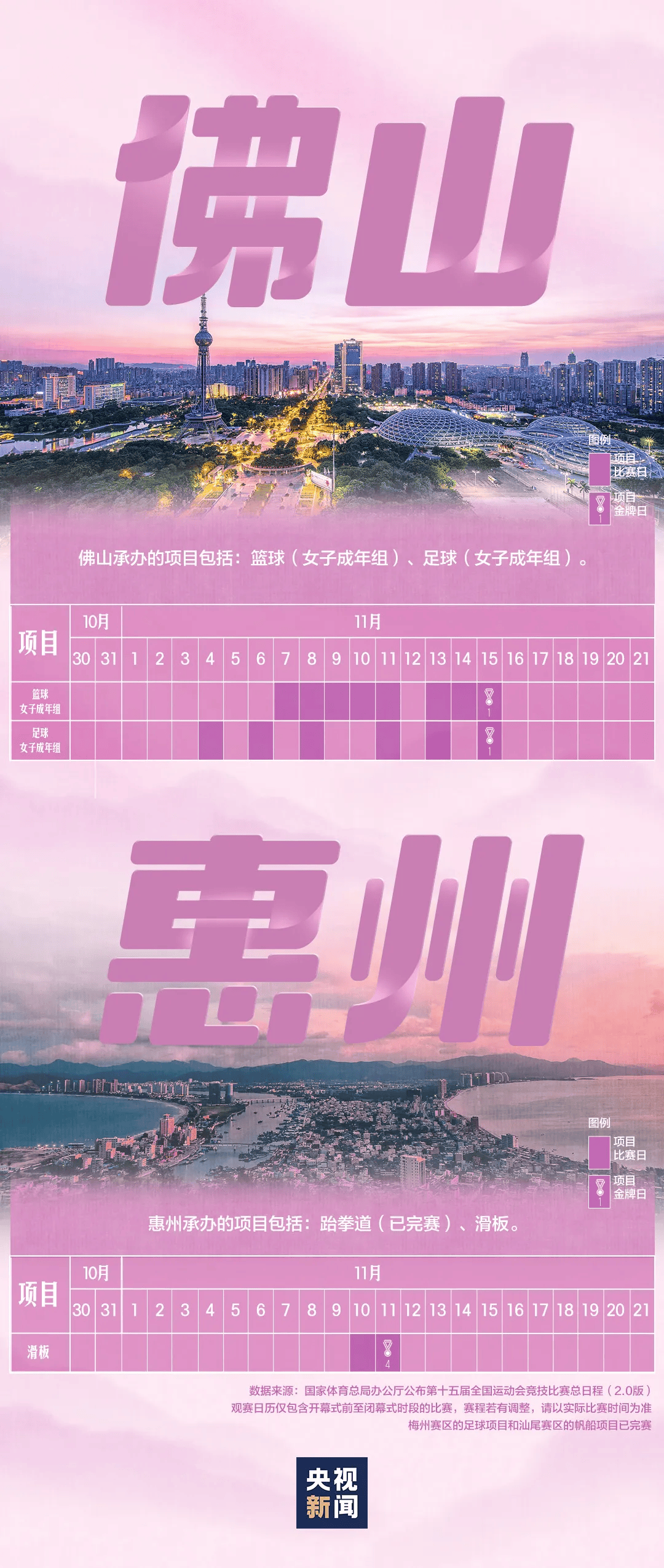 全运会男子三人篮球赛<strong></p>
<p>林俊杰微博</strong>,陈国豪、周泽源代表广东队出战,战胜江苏队取得开门红!