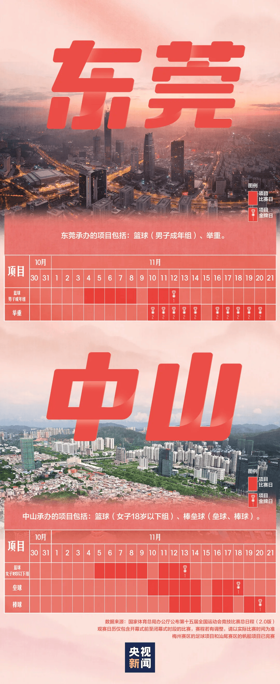 全运会男子三人篮球赛<strong></p>
<p>林俊杰微博</strong>,陈国豪、周泽源代表广东队出战,战胜江苏队取得开门红!