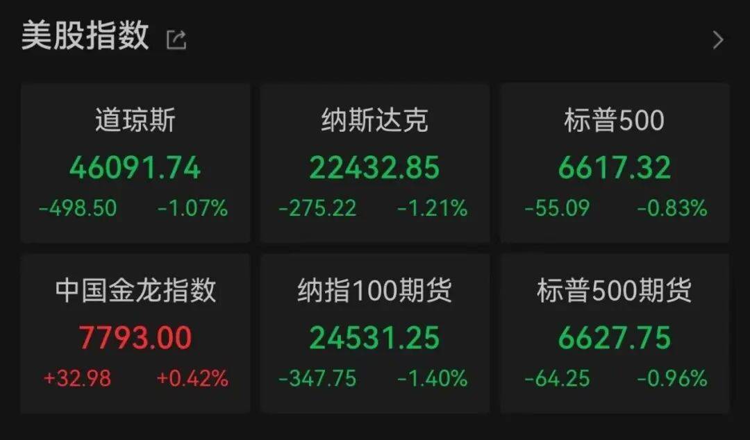 突发<strong></p>
<p>凤凰网资讯台在线直播</strong>,大跌!