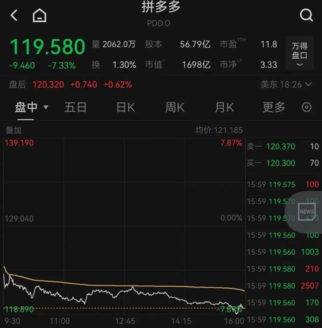 突发<strong></p>
<p>凤凰网资讯台在线直播</strong>,大跌!