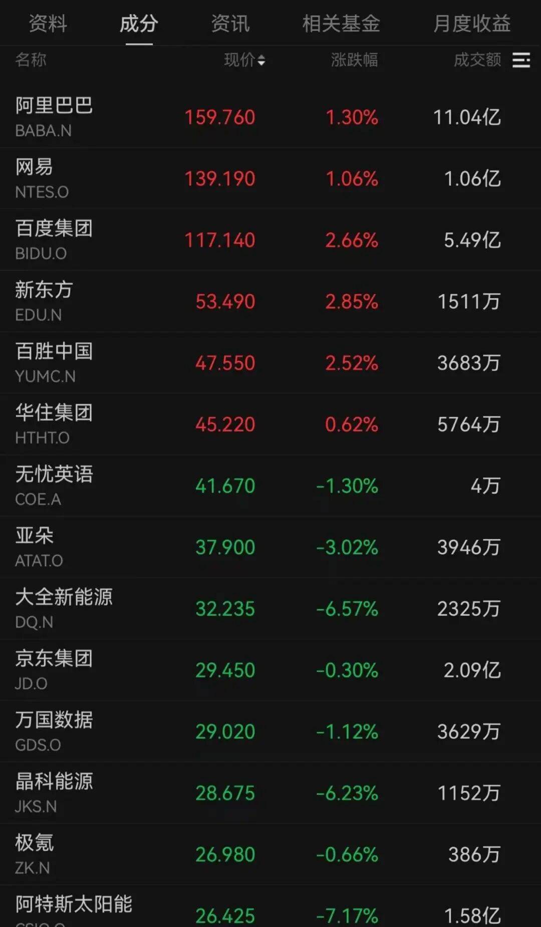 突发<strong></p>
<p>凤凰网资讯台在线直播</strong>,大跌!