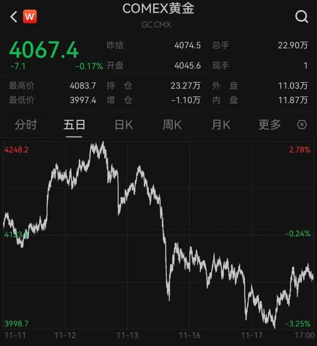 突发<strong></p>
<p>凤凰网资讯台在线直播</strong>,大跌!