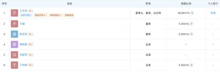胖东来最新调整!于东来不再兼任总经理<strong></p>
<p>苏州盈天地资讯科技有限公司</strong>,公司多位高管变更