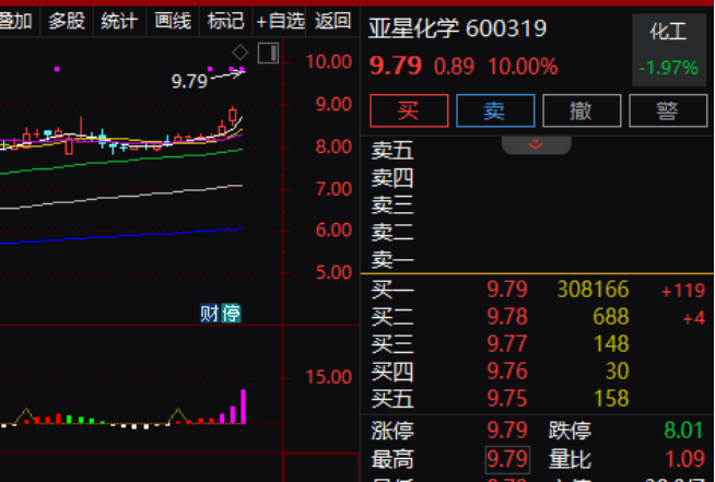 逾30万手大单封涨停！600319，重大资产重组预案出炉
