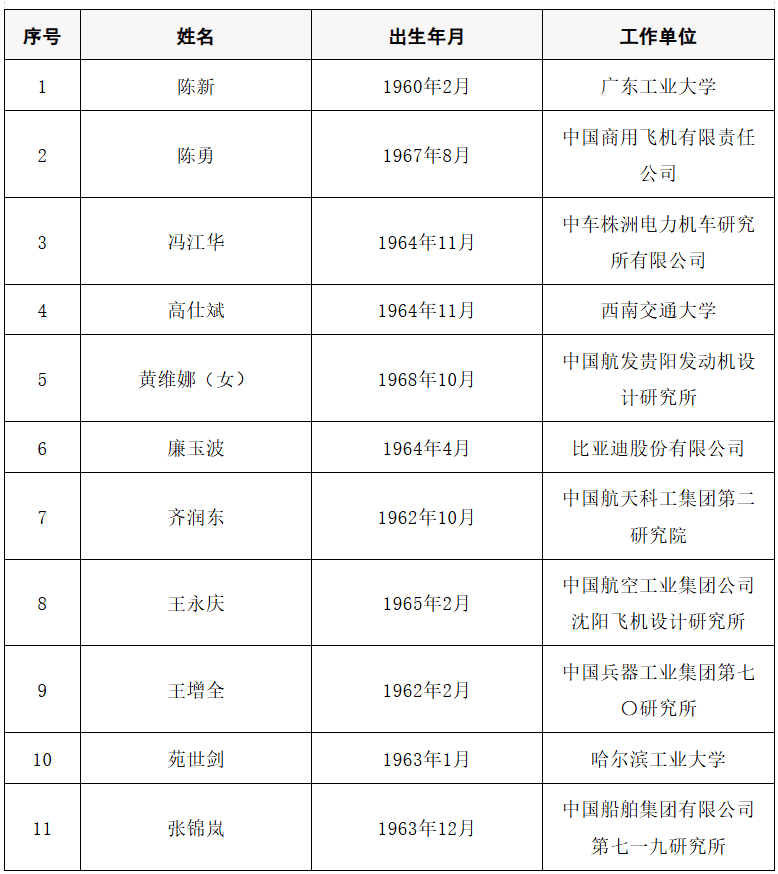 2025年两院院士增选结果公布<strong></p>
<p>苏州盈天地资讯科技有限公司</strong>!快来看看上海有哪些科学家、科技专家当选→