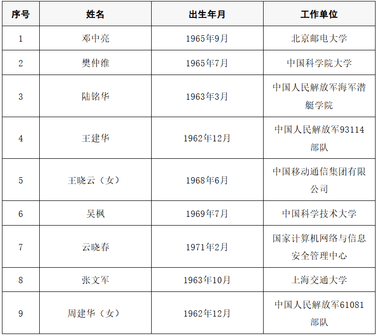 2025年两院院士增选结果公布<strong></p>
<p>苏州盈天地资讯科技有限公司</strong>!快来看看上海有哪些科学家、科技专家当选→