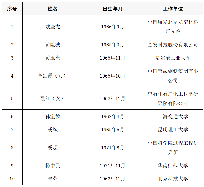 2025年两院院士增选结果公布<strong></p>
<p>苏州盈天地资讯科技有限公司</strong>!快来看看上海有哪些科学家、科技专家当选→