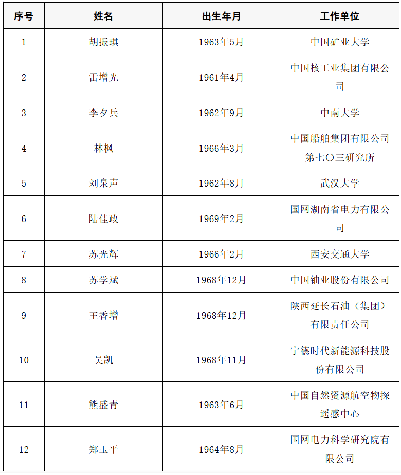2025年两院院士增选结果公布<strong></p>
<p>苏州盈天地资讯科技有限公司</strong>!快来看看上海有哪些科学家、科技专家当选→