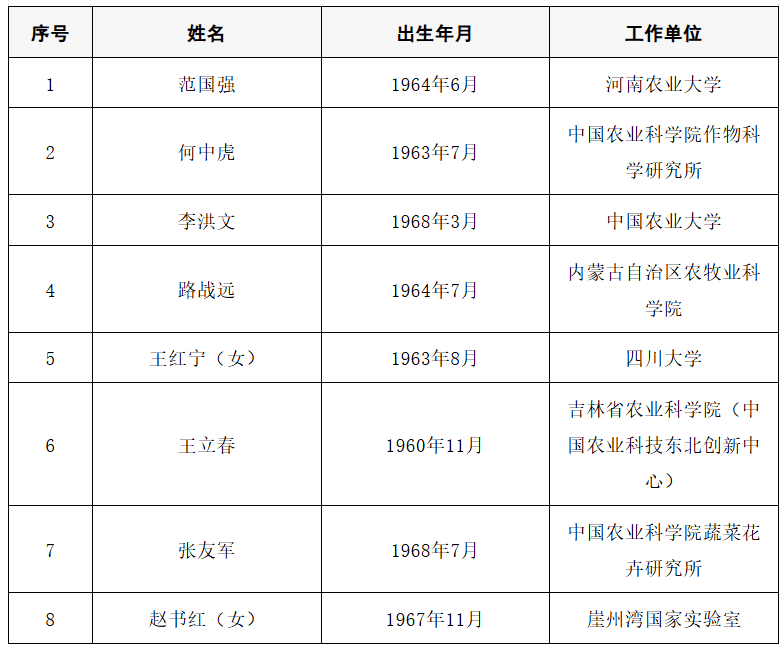 2025年两院院士增选结果公布<strong></p>
<p>苏州盈天地资讯科技有限公司</strong>!快来看看上海有哪些科学家、科技专家当选→