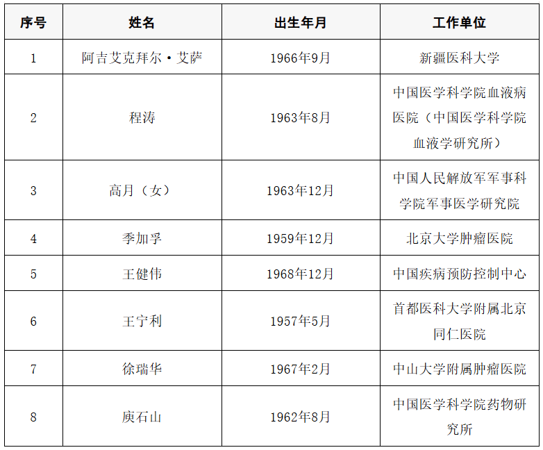 2025年两院院士增选结果公布<strong></p>
<p>苏州盈天地资讯科技有限公司</strong>!快来看看上海有哪些科学家、科技专家当选→