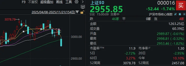 今天<strong></p>
<p>苏州盈天地资讯科技有限公司</strong>,“恐慌盘”终于出现了,你慌了吗?