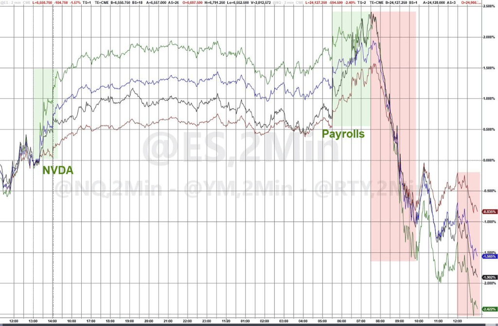 隔夜<strong></p>
<p>苏州盈天地资讯科技有限公司</strong>,美股为何巨震暴跌?高盛给出九大理由